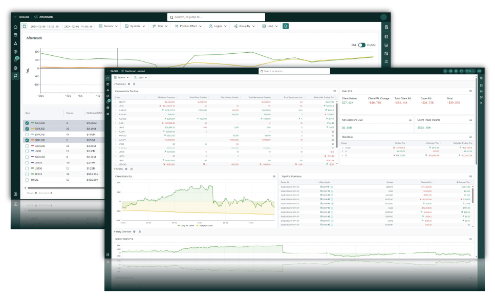 RADAR Dashboard